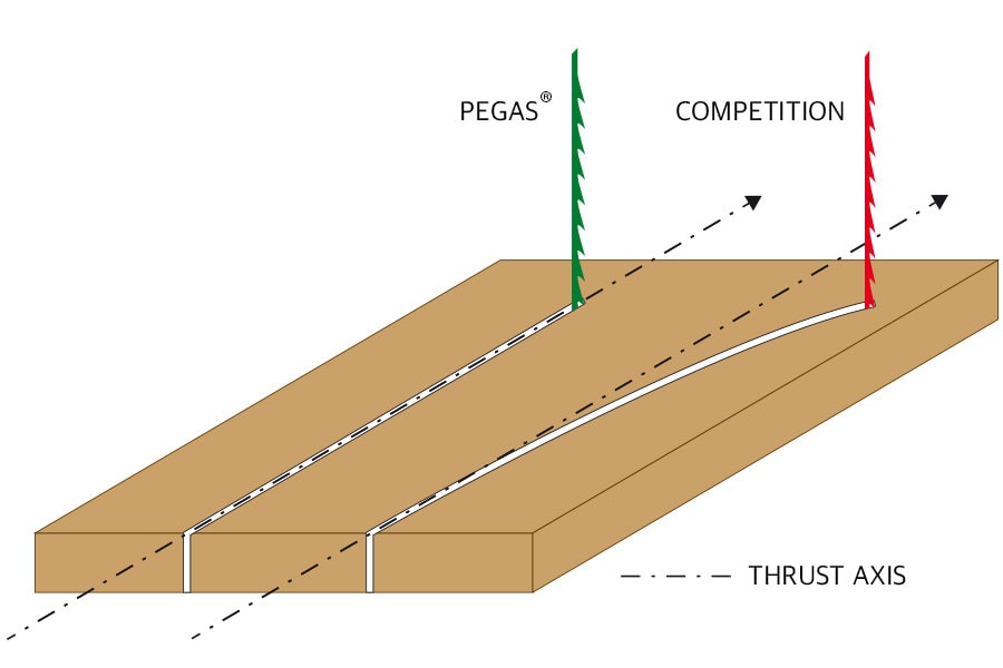 cutting line drawing pegas vs competitors with legend 3